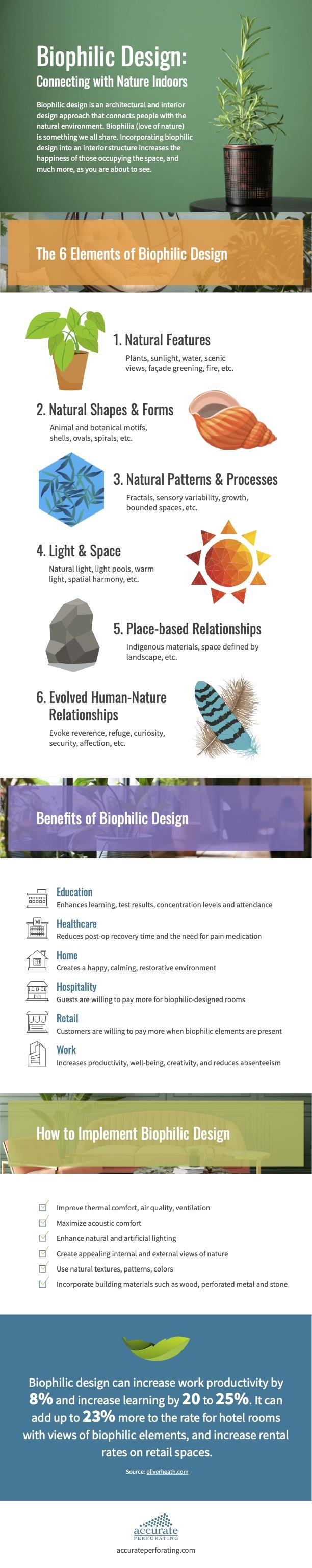 Biophilia Info Graphic