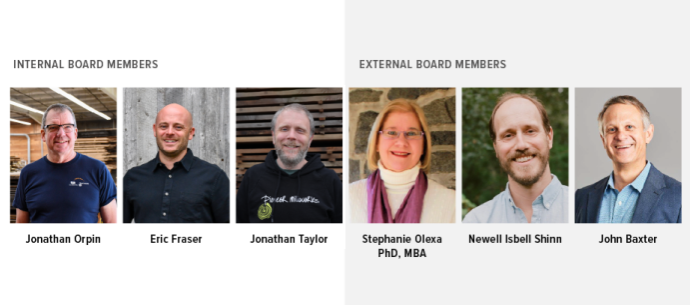 2023 ESOP Board of Directors